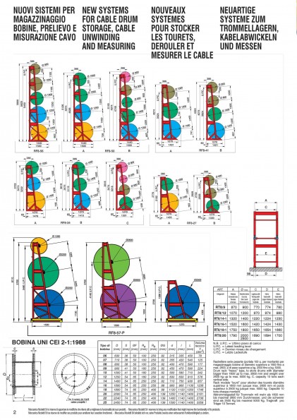 New cable drum storage, cable unwinding and measuring systems